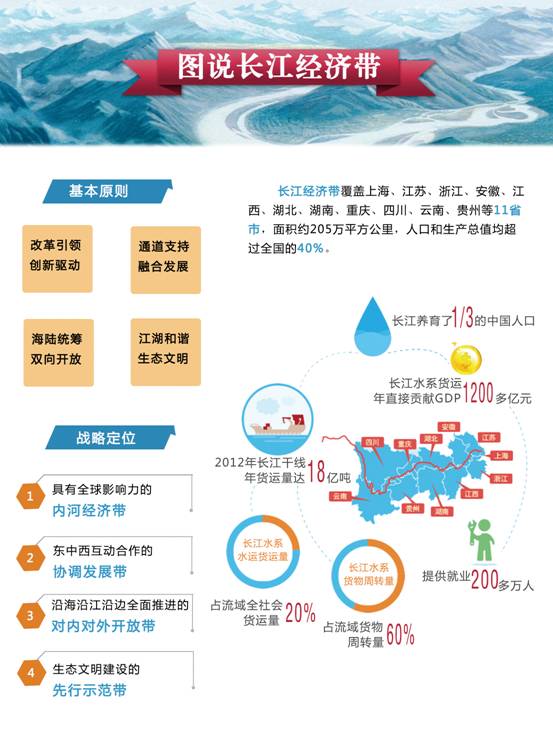 长江经济带1.jpg