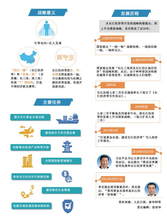 长江经济带2.jpg