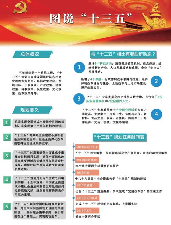十三五1.jpg