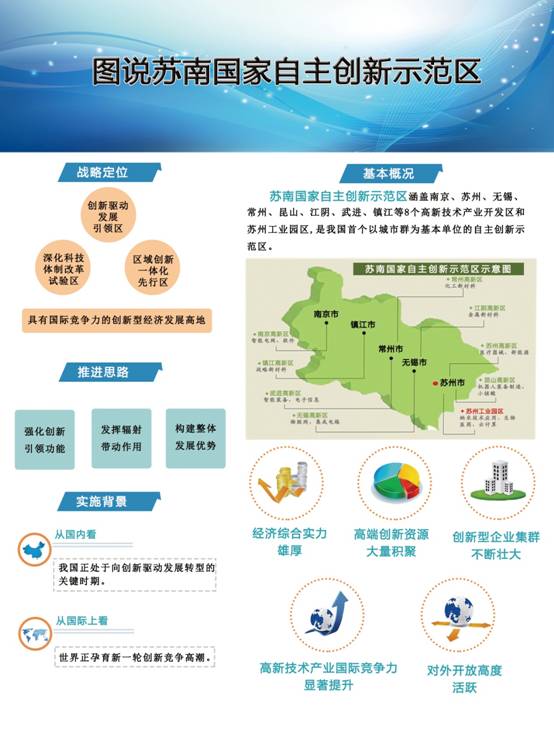 苏南自主示范区1.jpg
