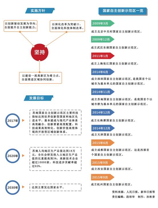 苏南自主示范区2.jpg