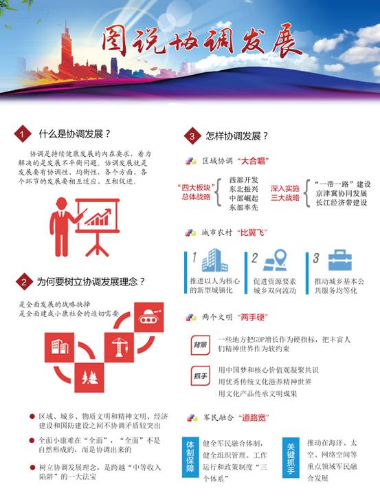 协调发展1.tif